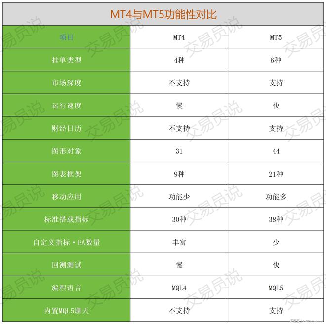 MT5平台做交易原因是这样的！凯发平台为什么专业交易者会选(图4)