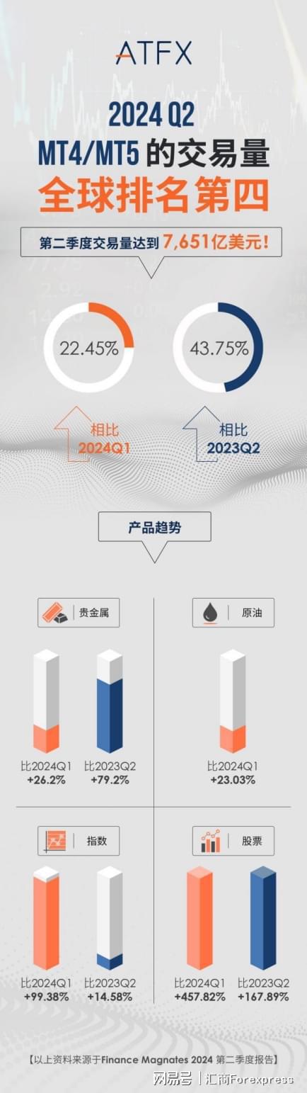 MT5平台做交易原因是这样的！凯发平台为什么专业交易者会选(图3)