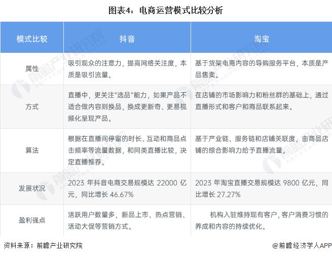 模式分析：多元化盈利模式流量驱动的电商表现亮眼凯发k8网站登录2024 年中国直