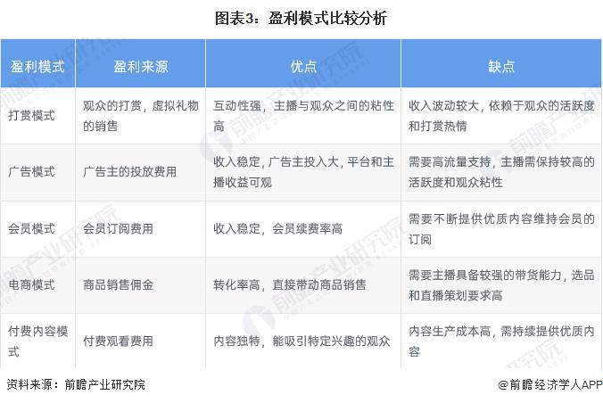 模式分析：多元化盈利模式流量驱动的电商表现亮眼凯发k8网站登录2024 年中国直播行业商业(图2)