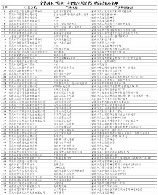 ”和智能家居补贴领取方式看这里k8凯发国际威海家装厨卫“焕新(图2)